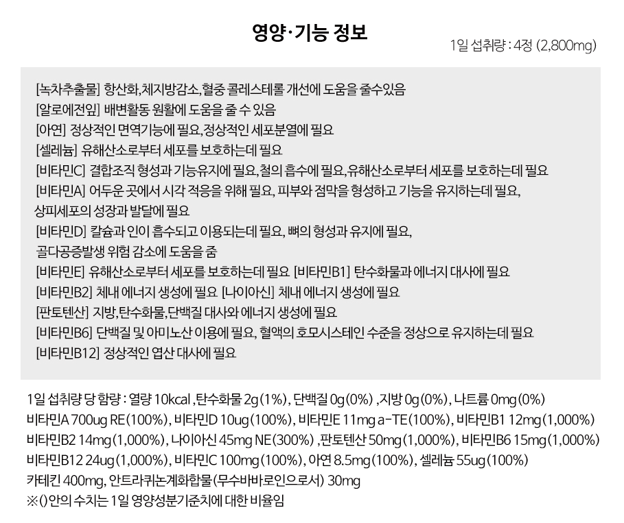 다이어트 보조제 순위 Top 5(24년 1월) - 네이버, 쿠팡, 올리브영 판매 데이터 분석