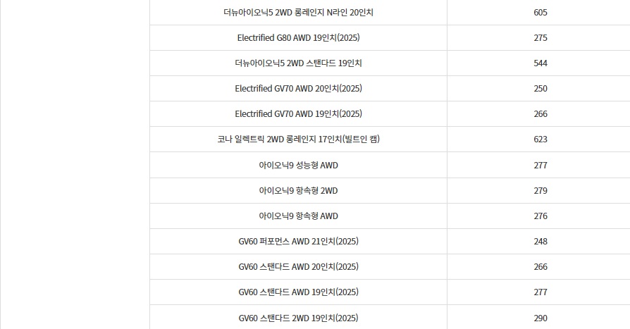차량별 국고보조금 확인