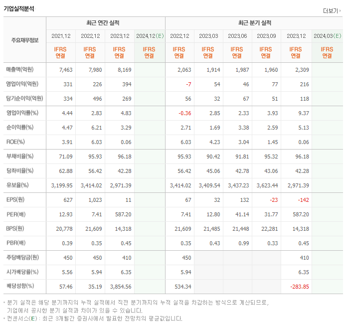 조선내화_실적