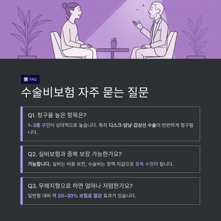 1~5종 수술비 청구율, 실비 중복 보장 및 무해지형 보험료 절감 관련 자주 묻는 질문(FAQ)