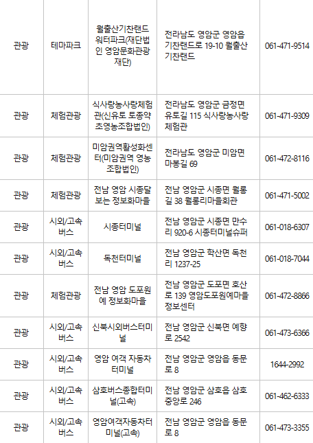 영암 문화누리카드 사용처
