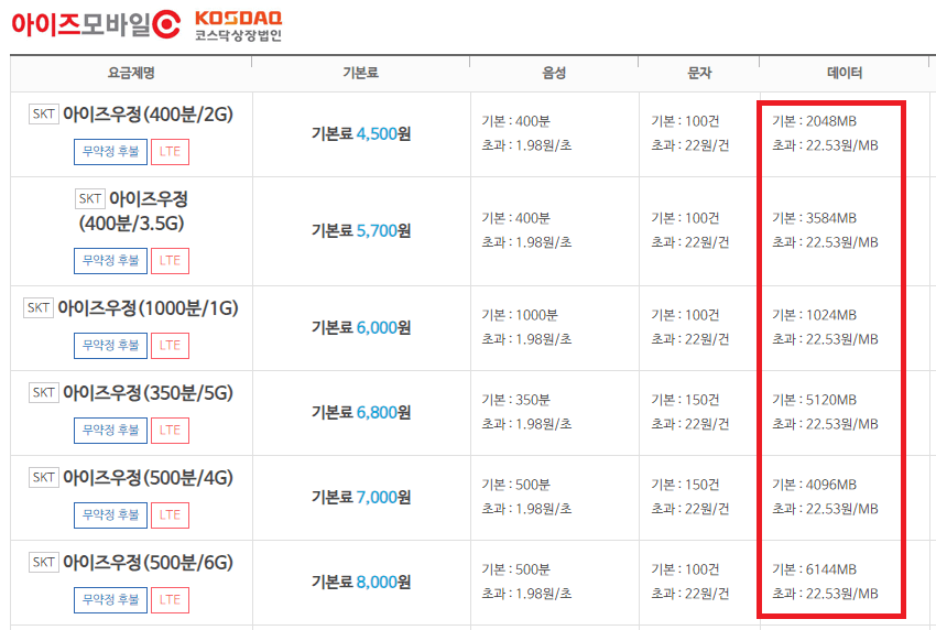 우체국 알뜰폰 요금제 비교