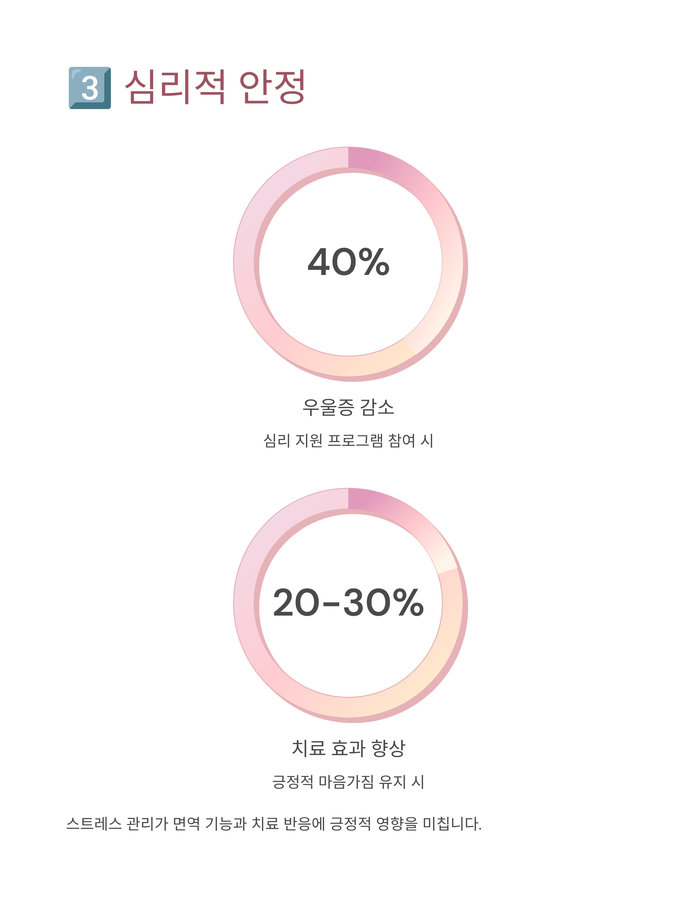 항암치료 관리 스트레스 조절하기