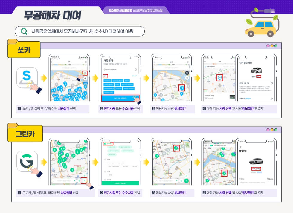 탄소중립실천포인트제