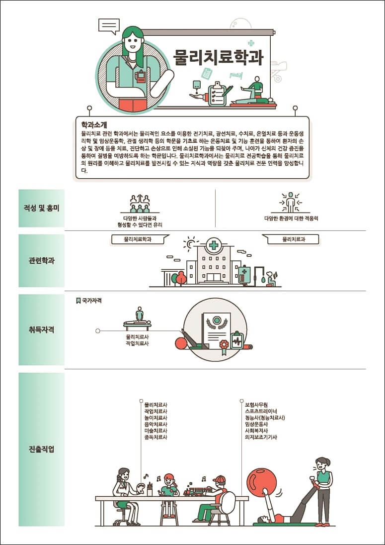 의약계열 학과정보