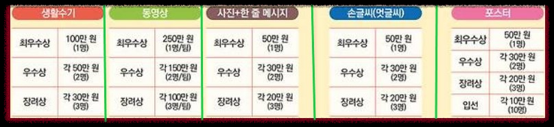 부문별 시상내역