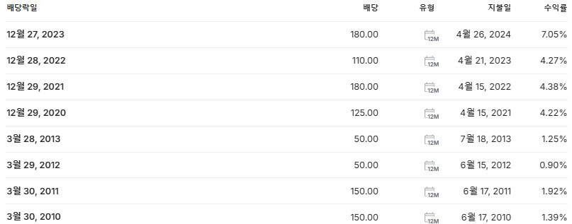 유안타증권 배당금 지급일 배당락일