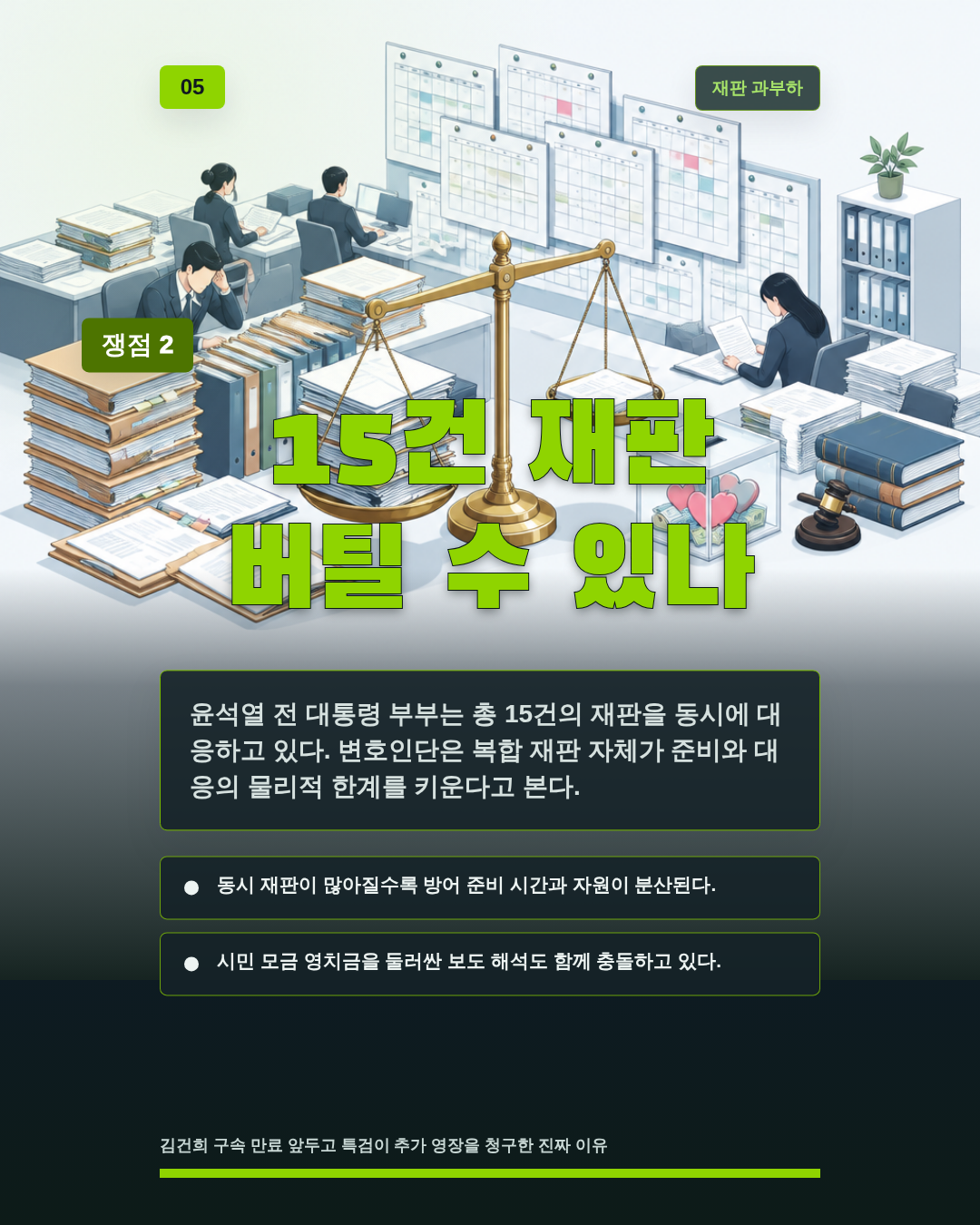 15건 재판 버틸 수 있나