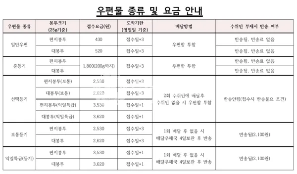 일반우편 배송기간 요금 예약_3