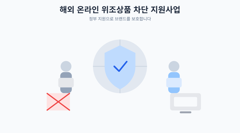 해외 온라인 위조상품 차단 지원사업 개요, 대상, 전략