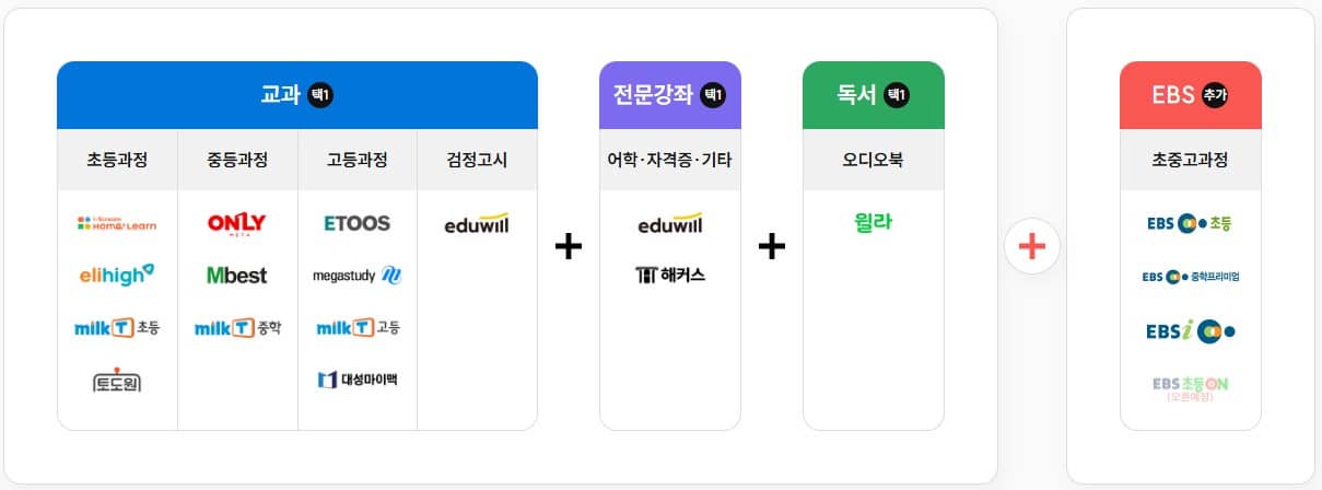서울런 콘텐츠