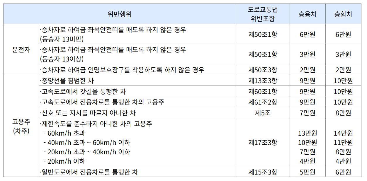 과속 단속 조회, 이파인