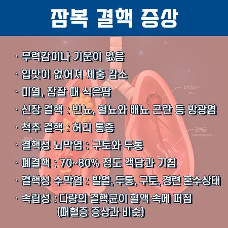 잠복결핵