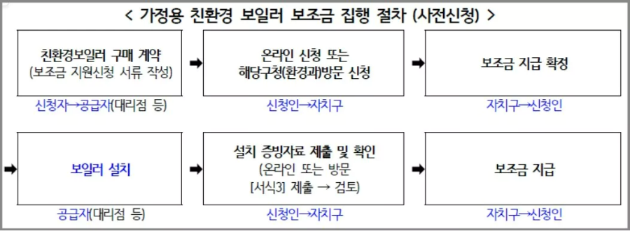 사전신청