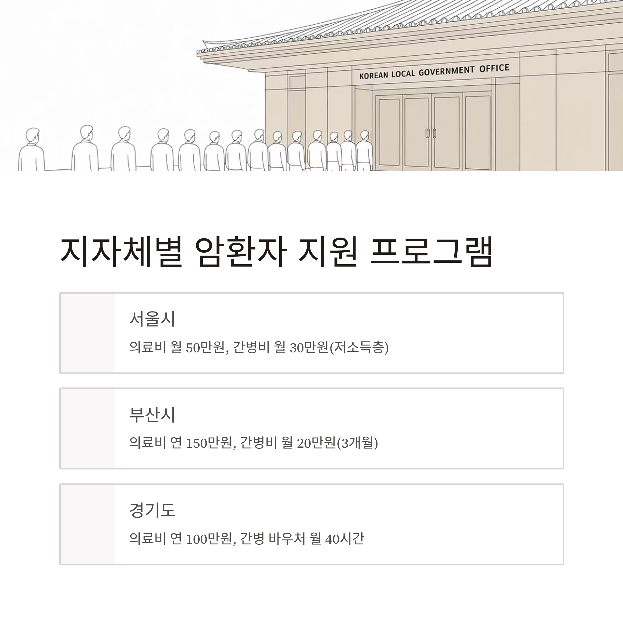 지자체별 암환자 지원프로그램