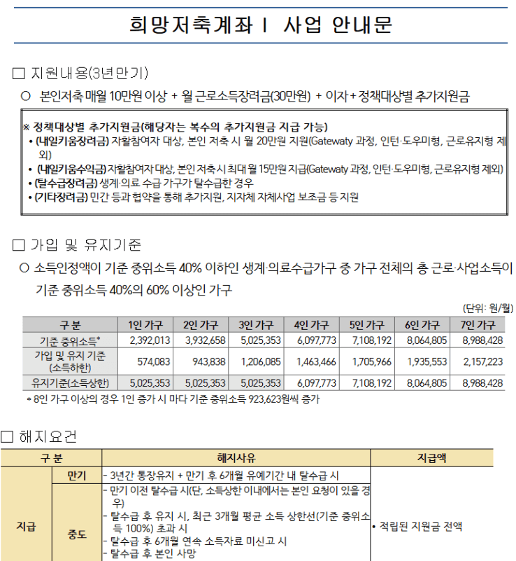 2025 청주시 희망저축계좌 지원금, 지금 신청하세요