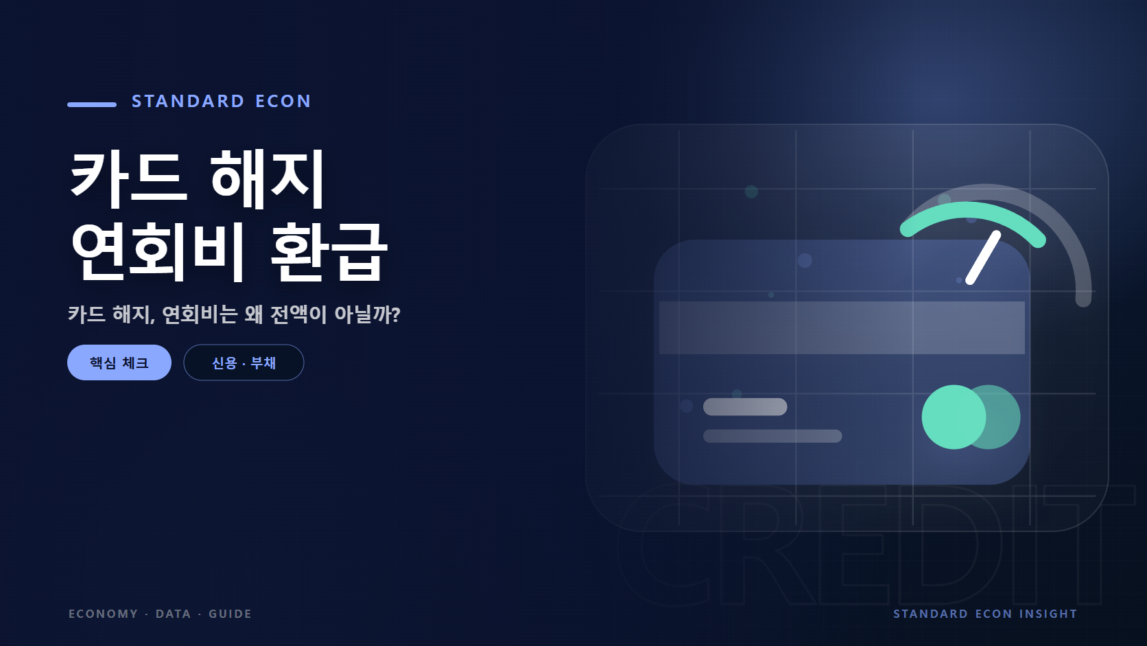 카드 해지 연회비 환급 문구와 신용카드와 점검 게이지 그래픽 요소를 담은 신용 · 부채 경제 콘텐츠 대표 이미지