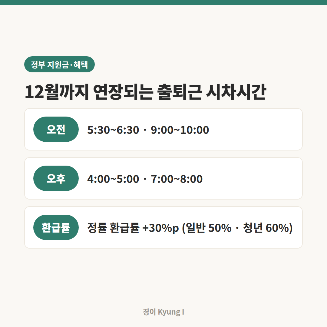 출퇴근 시차시간과 환급률 안내 카드