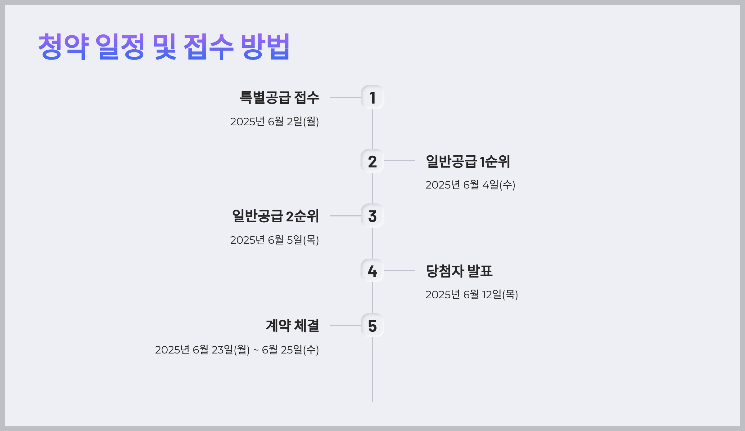 서울 중랑구 새 아파트 최신정보, 청약 일정 및 접수 방법