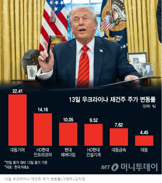 우크라이나 재건
