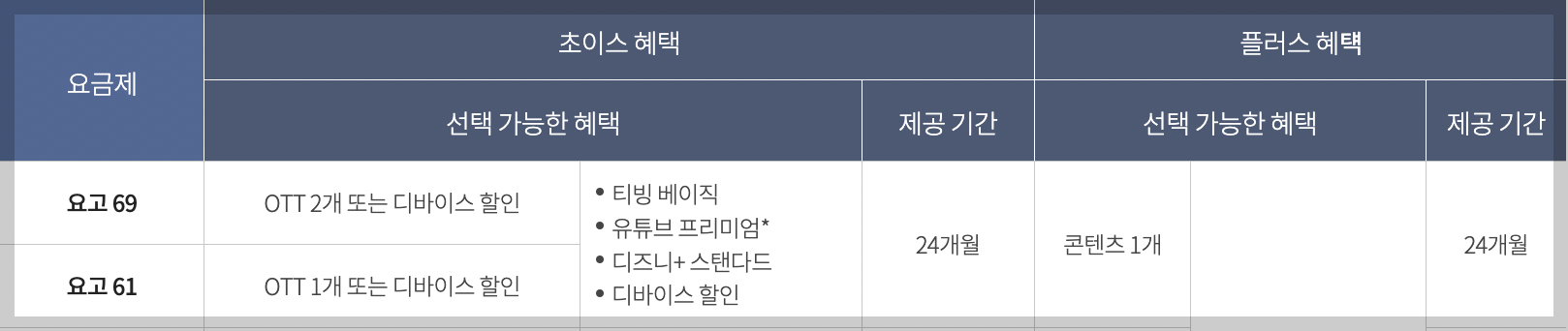 KT-유튜브-프리미엄