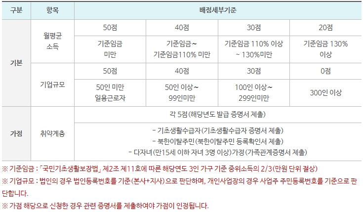 근로자 휴양콘도