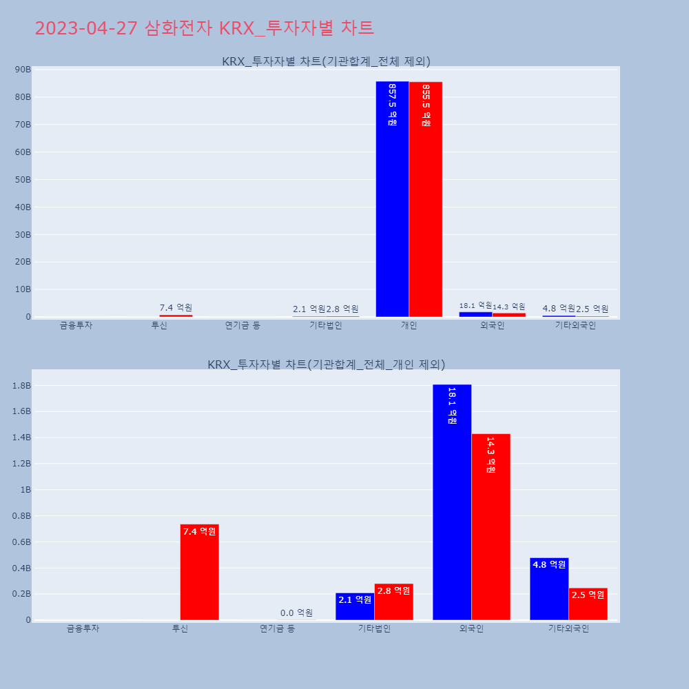 삼화전자_KRX_투자자별_차트
