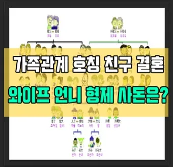 사돈가족 호칭도표아들 딸 어머니 사위 사부인 등사돈간의 호칭 총정리 핵심_15