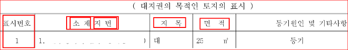 대지권의 목적인 토지의 표시