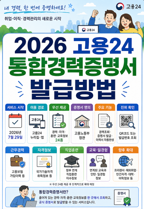 2026 고용24 통합경력증명서 발급방법 이력서·인턴 경력·자격증·교육·훈련정보 한 번에 조회