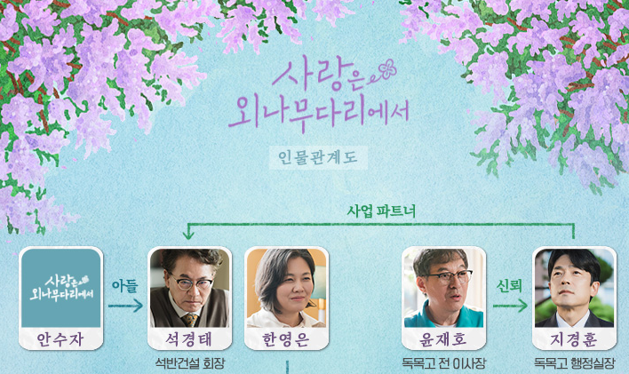 사랑은 외나무다리에서 : 관계도01