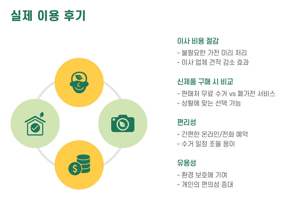 폐가전제품무상수거