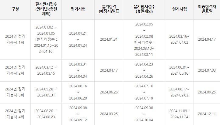 2024 유기농업기능사 시험일정