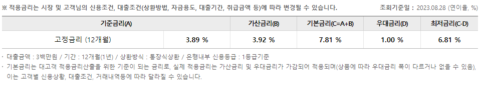 우리은행 금리보기