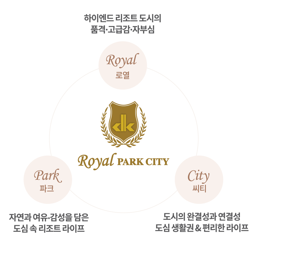 왕길역 접근성과 교통망 – 지하철·광역버스·도로망 연결성