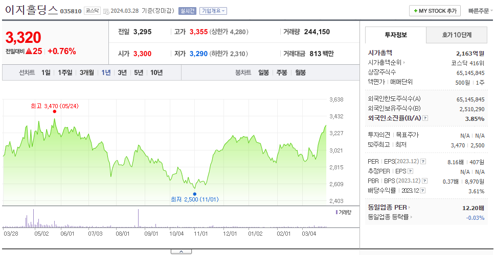 이지홀딩스_주가