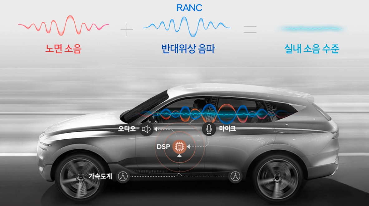 능동형 소음저감 기술 현대차 홈페이지에서 추출 이미지