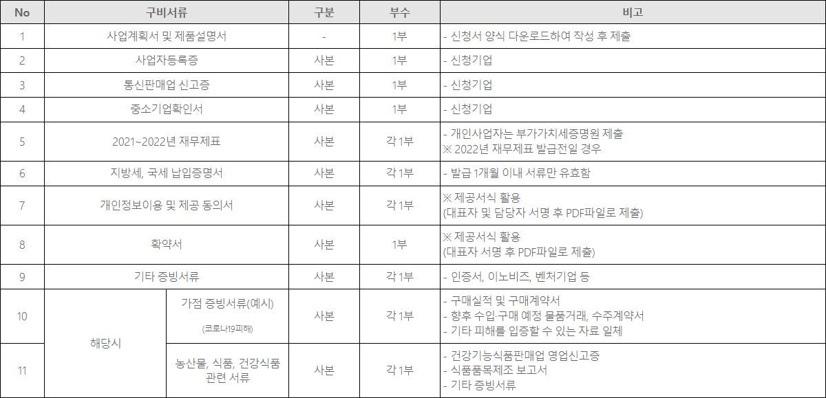 온라인-판로개척지원-제출서류목록