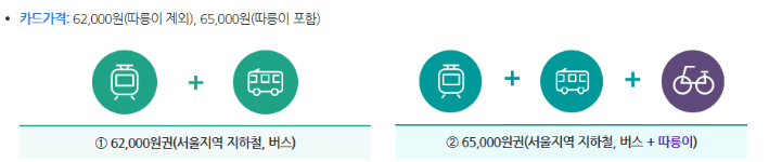 기후동행카드 신청방법 K-패스카드 비교하기
