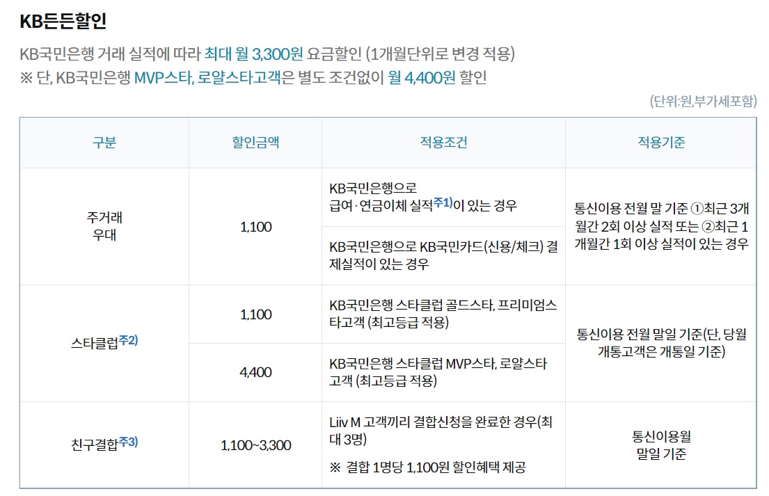 리브엠-kB든든할인