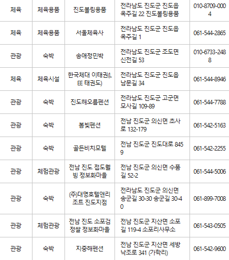 진도 문화누리카드 사용처