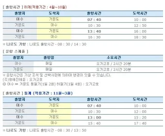 고흥 녹동항에서 거문도 배편 왕복 이용후기 차량선적까지_12