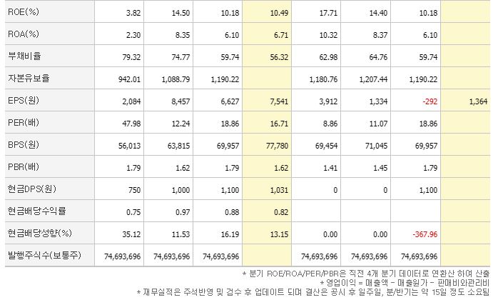 삼성전기 주가