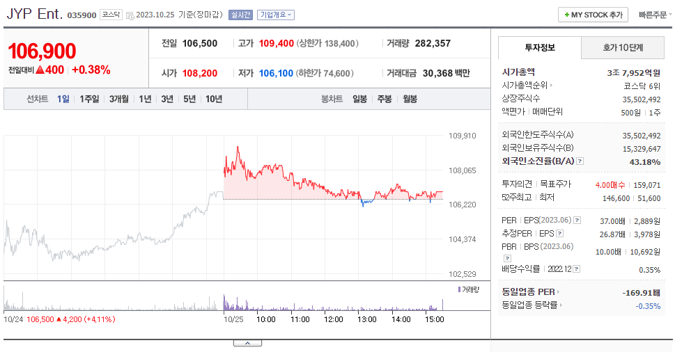 JYP Ent_주가