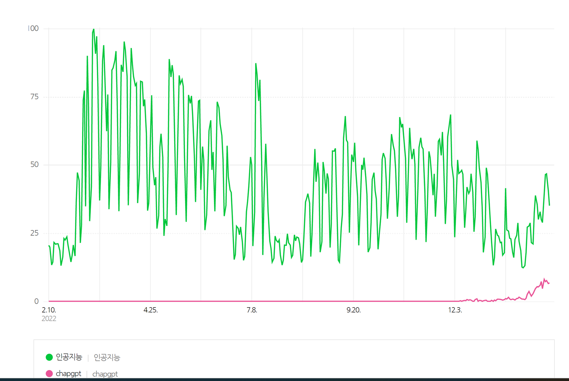 네이버 데이터랩 키워드 분석