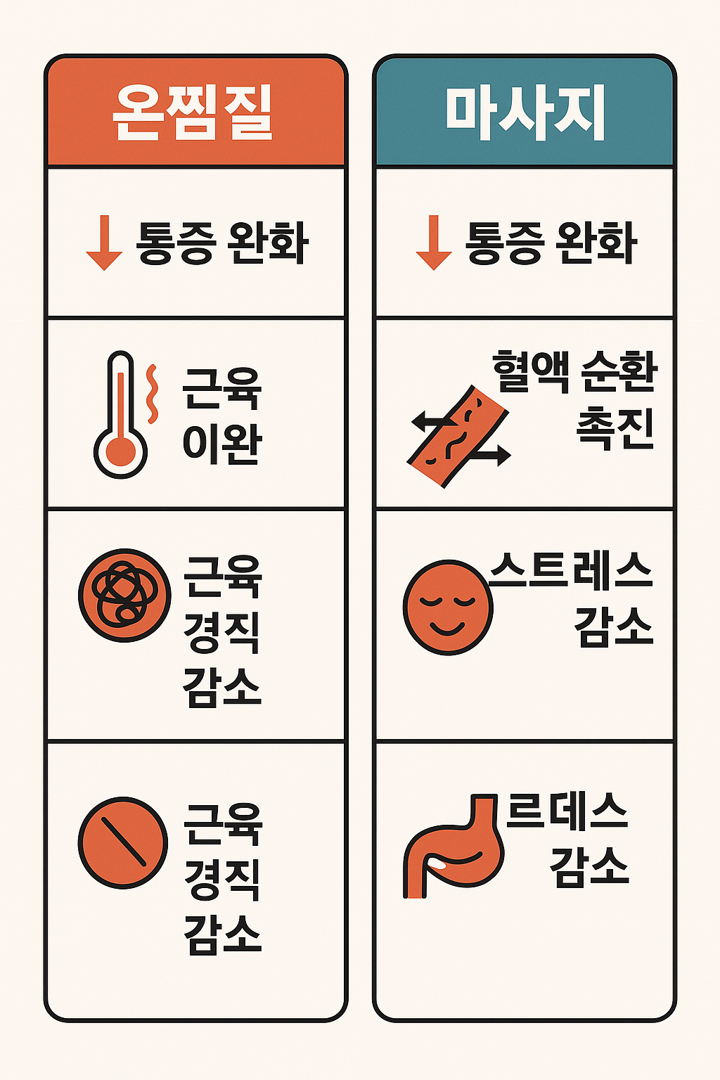 안마기 추천 TOP 3 – 목·허리 겸용 저주파+온열 기능 비교
