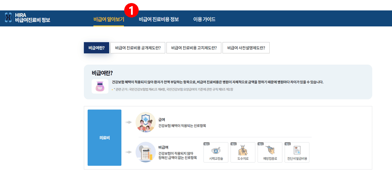 첫 번째, 인플루엔자 가격 비교 방법