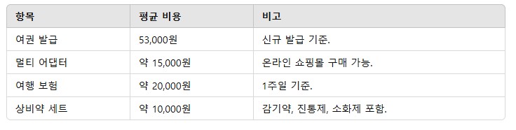 4. 준비물 예산 표