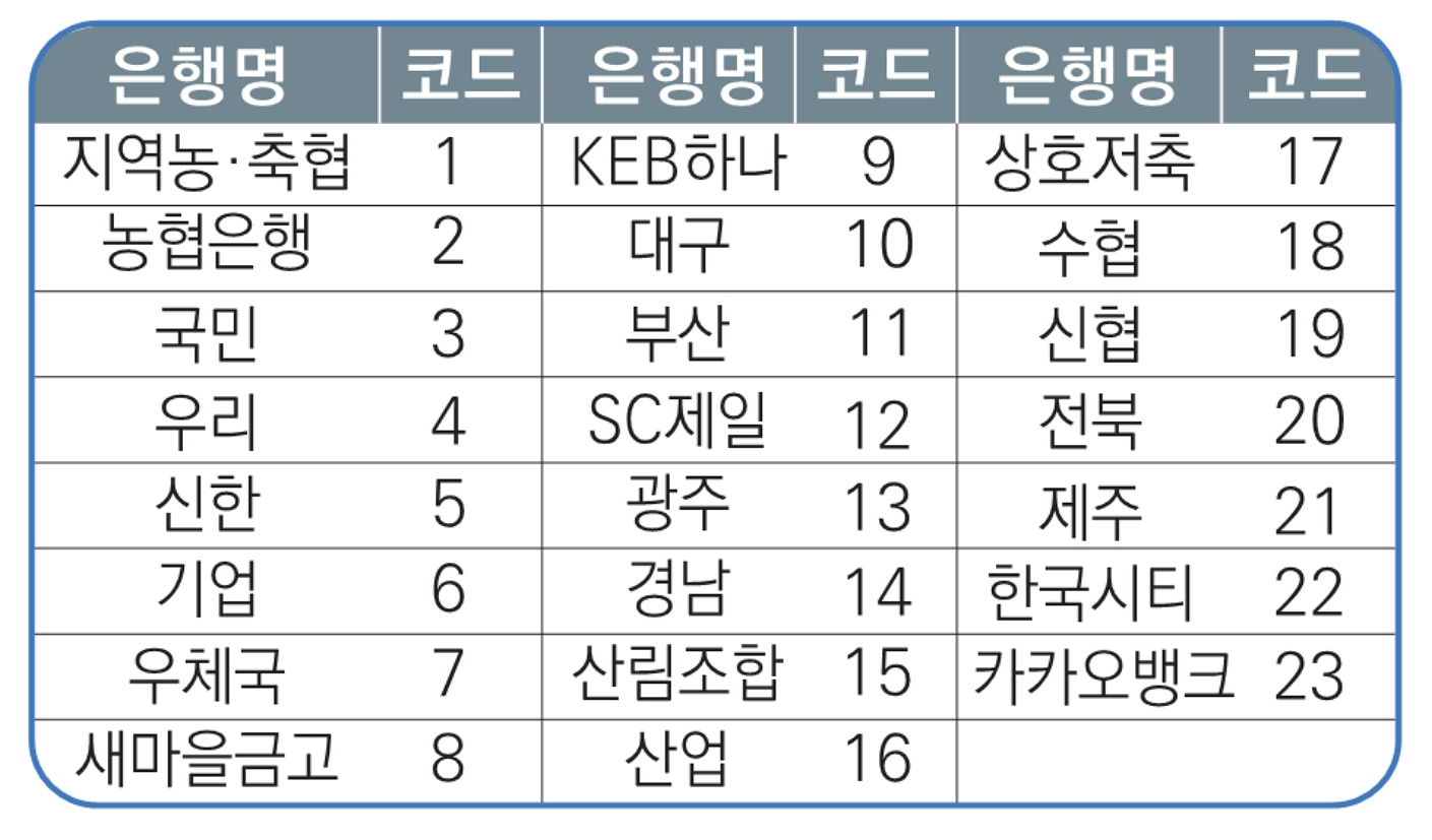 은행별코드