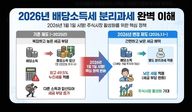 배당소득세&middot;매매차익 세금 [2026년 개정] 거래세 인상&middot;양도세&middot;종합과세 절세 총정리